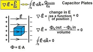 Physics - E&M: Maxwell's Equations (17 of 30) Differential Form of Gauss' Law: 9