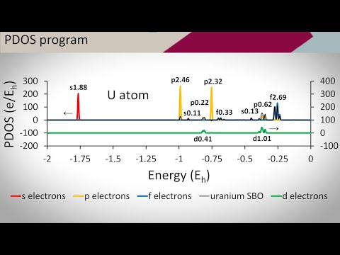 image-Is PDMS a silicone?