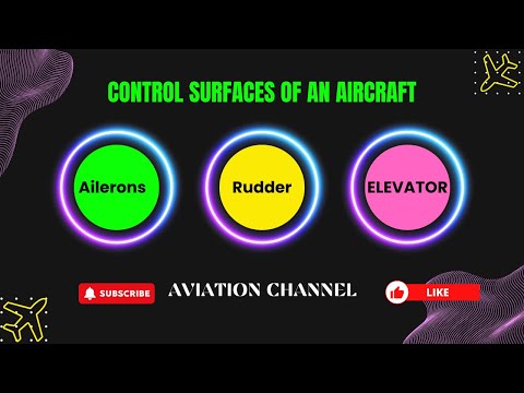 Control Surfaces of an Aircraft Explained | #StudyKwik | #aviation | #aviationdaily
