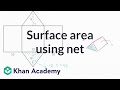 Finding surface area using net