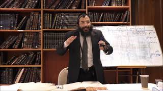 בדוק או לא בדוק?  - סימן קצ סעיפים לו לח לט