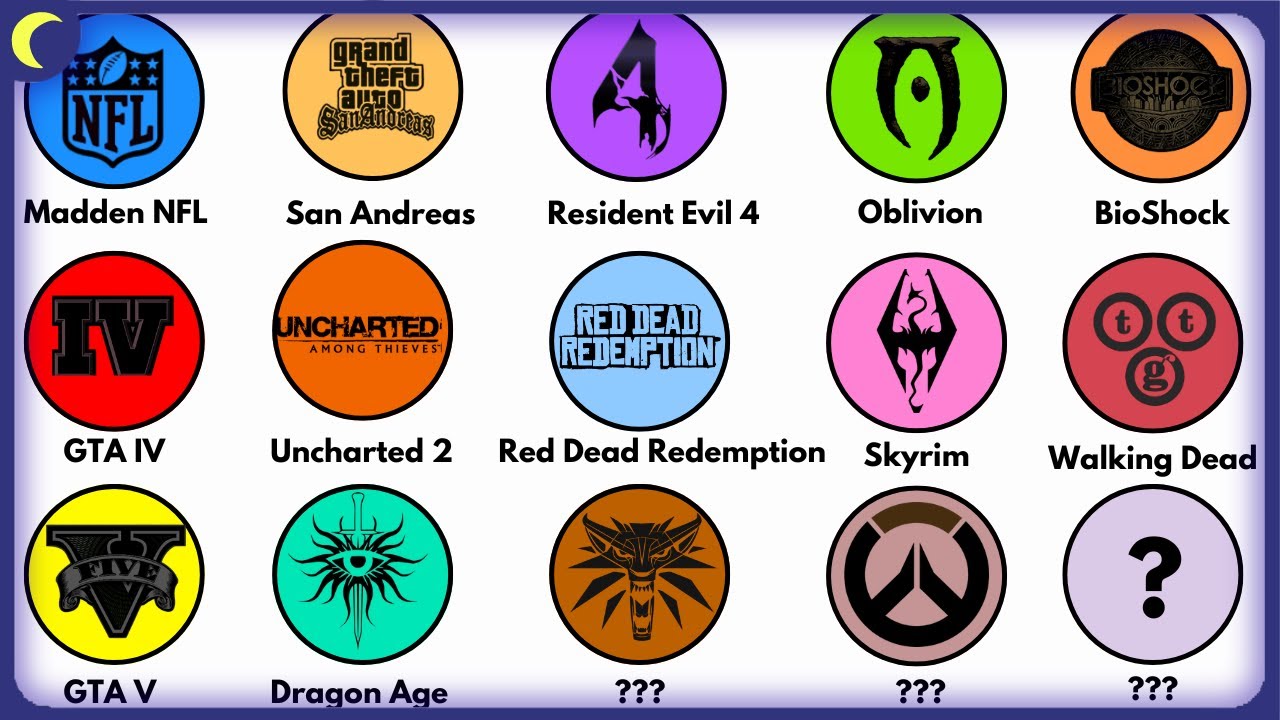 Todos Vencedores do Jogo do Ano Explicados