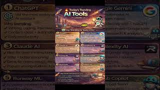 Top AI Tools Trending in 2026 🤖 (Don’t Miss These!)