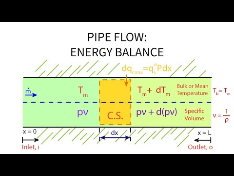 Heat Transfer L22 p1 - Energy Balance - Pipe Flow