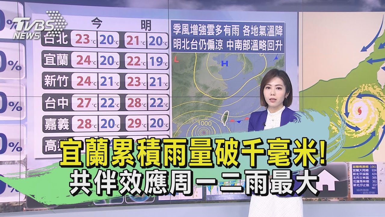 宜蘭累積雨量破千毫米!共伴效應周一二雨最大
