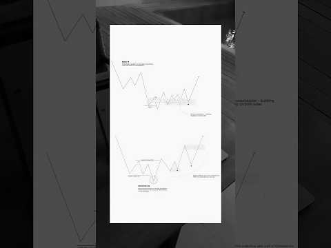 Obsessed😎🦁#stockmarket #trading #money #ytmusic #shorts #investing #love #tradingcommunity