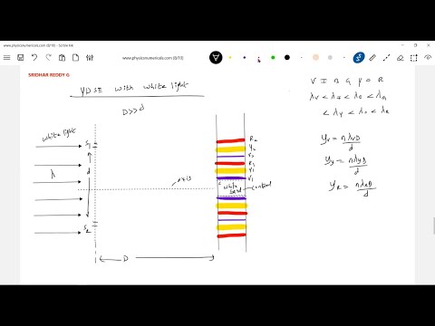 Numericals on Wave optics part --(a
