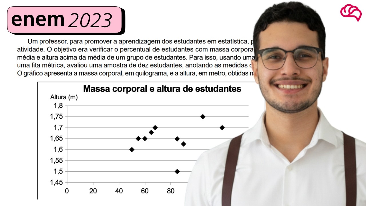 Resolução em Vídeo — Questão 157 ENEM 2023