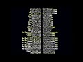 REQUESTED Night Of The Living Wiggly Medley Credits