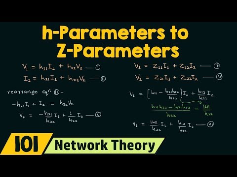 Introduction to Network Theory