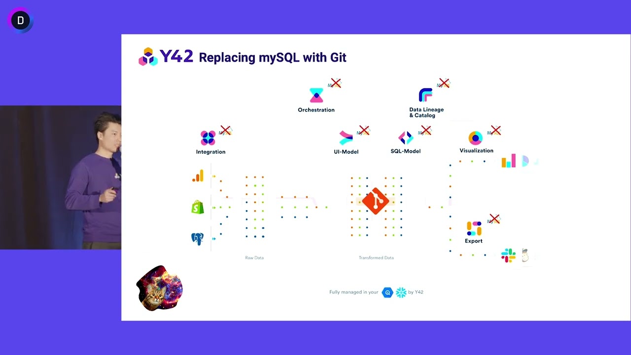 Using GIT as a NoSQL Database for Fine Grained Control Over the Data Pipeline | Y42