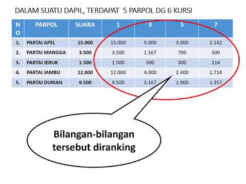 Obat meningkatkan potensi Korea dan China Pada kenyataannya meningkatkan saat ini anggota