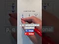 OR Logical Operator Truth Table Shorts Math Computerscience Education