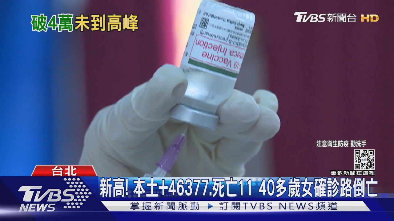 新高!本土+46377、死亡11 40多歲女確診路倒亡