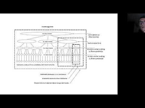 Budistička kosmologija 2