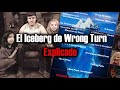 EL ICEBERG DE CAMINO HACIA EL TERROR EXPLICADO