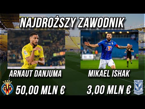 PORÓWNANIE KLUBÓW | VILLARREAL CF - LECH POZNAŃ | 08.09.2022