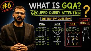 LLM Interview Series #6: What Is Grouped Query Attention?