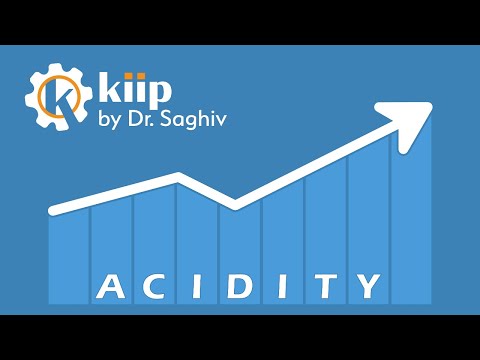 Acidity - KIIP by Dr. Saghiv