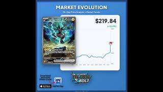 Want to see a price chart for your next card? Drop the name of any Pokémon card below and I'll show
