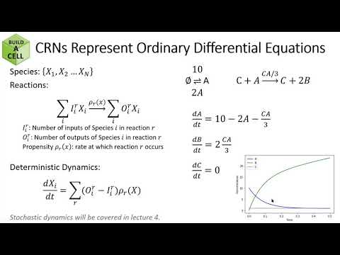 Lecture 1: Chemical Reaction Network Models  Part 1