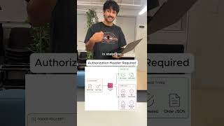 Rest APIs explained (tech interview)