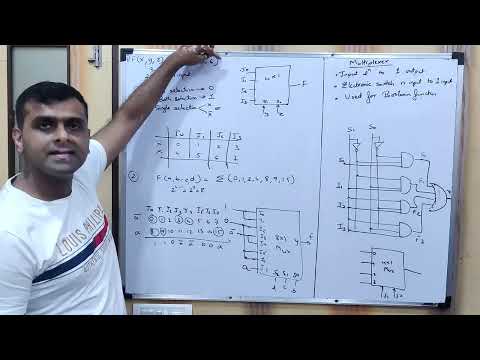 Multiplexor video thumbnail