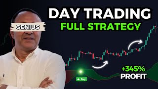 PERFECT Indicator For Day Trading: Didi Index Strategy