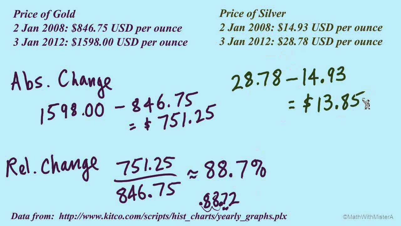 Absolute Change vs. Relative Change