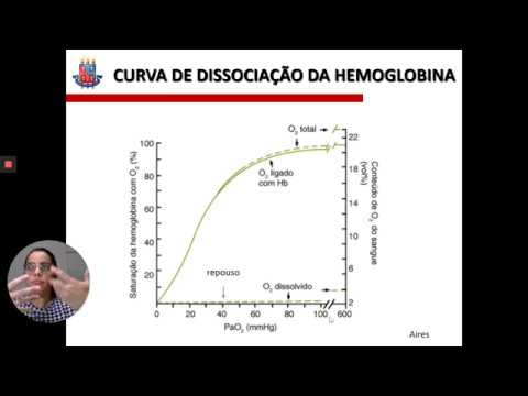 Entendendo a curva de dissociação da hemoglobina x cianose