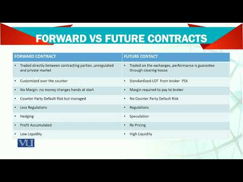 Introduction | Advanced Financial Accounting | FIN711 Topic001