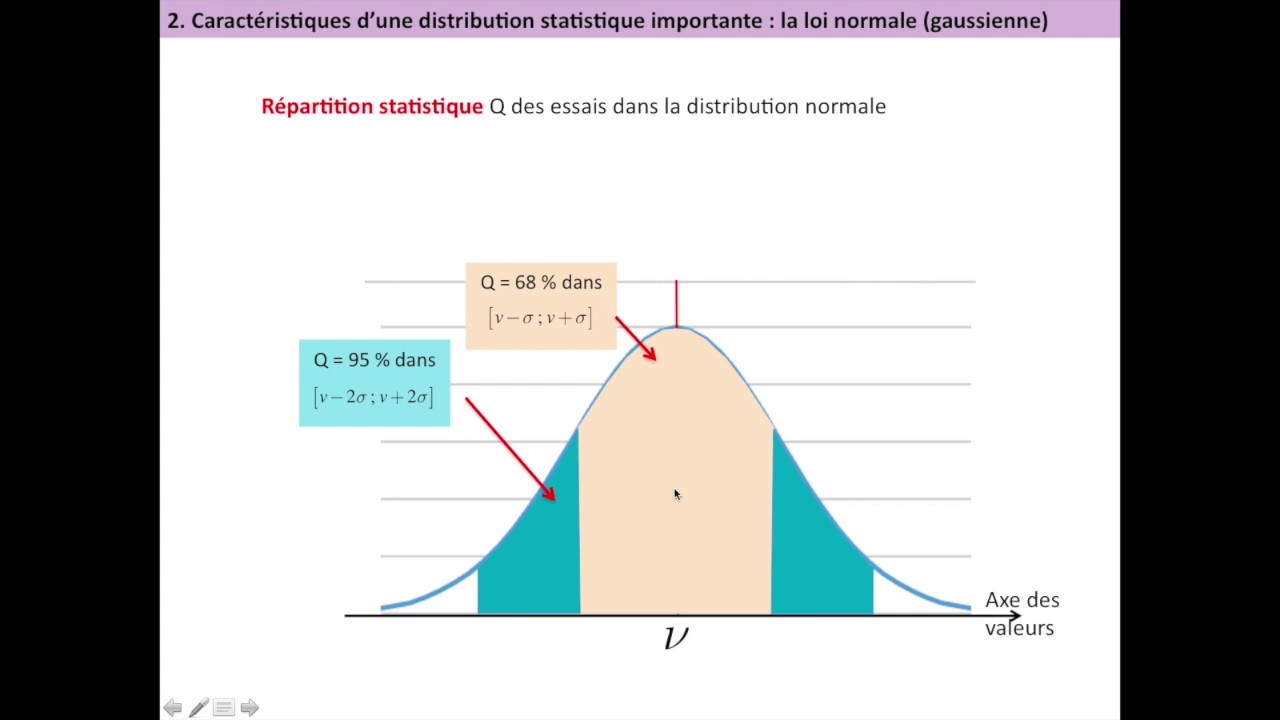 Comment déterminer les incertitudes de mesures en physique chimie ?