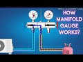 How Manifold Gauge Works Refrigerant Pressure Gauge Animation HVAC