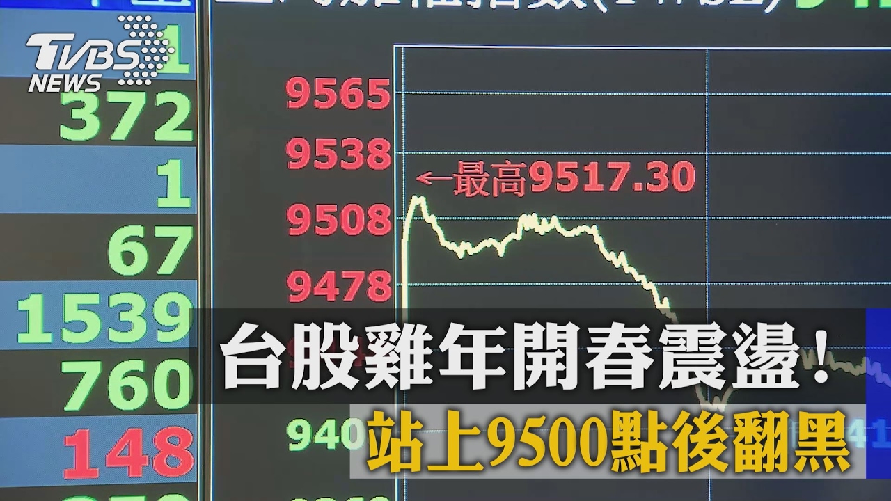 台股雞年開春震盪！　站上9500點後翻黑