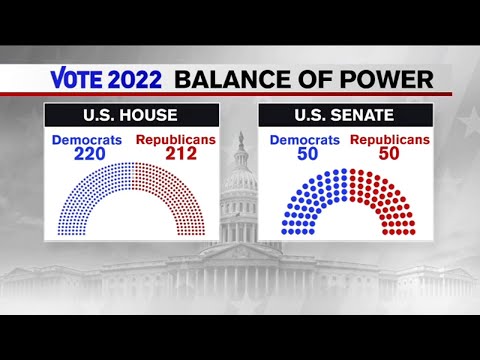 Midterm Elections 2022: Balance of power