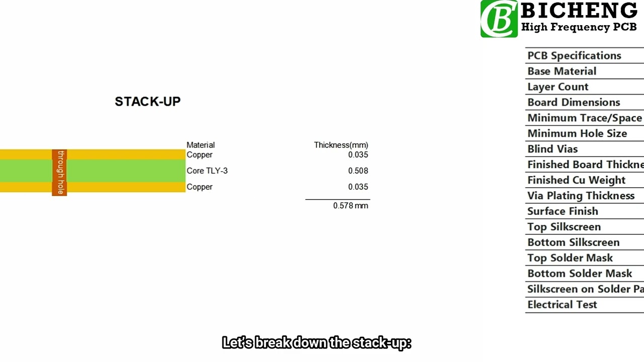 High-Performance 2-Layer TLY-3 PCB | 20mil Thick, Immersion Gold Finish