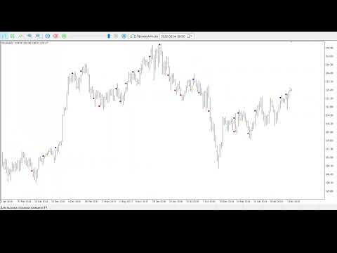 Video Correction Breakthrough