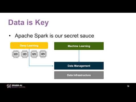 Powering NLU Engine with Apache Spark to Communicate with World with Rahul Kumar (I am+)