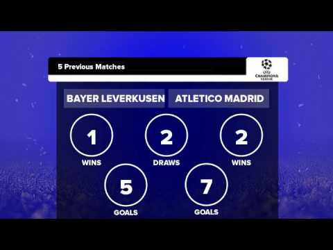 Bayer Leverkusen 2-4 Atletico Madrid - Match Highlights