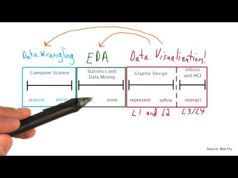 What is Data Visualization Data Visualization and D3 js