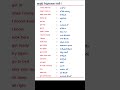 Spoken English Part 13