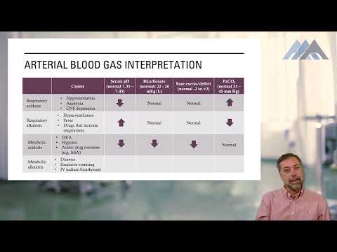 Respiratory Emergencies | Preview | 2022 Solheim's Online CEN® Exam Review Course