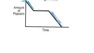 Linear Test Review 15-16