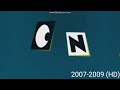 Cartoon Network Logo History 1990 2022