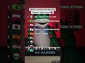 Which Country Has The Best Phonk Funk Music Phonk Phonkmusic