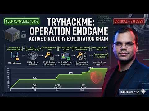 TryHackMe Operation Endgame | Full Active Directory Exploitation Chain Kerberoasting Domain Admin