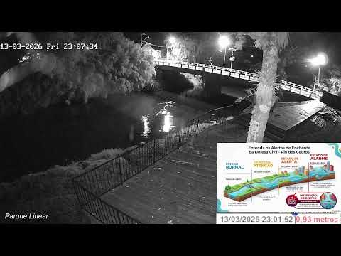 Defesa Civil - Rio dos Cedros - SC