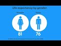KEVIN SAMUELS DEBUNKED CAN MODERN WOMEN SURVIVE WITHOUT MEN