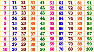 Download lagu Kindergarten Learning Counting 1 2 3 4 5 6 7 8 9 10 | Counting | One Two Three | Counting Numbers mp3 Download lagu Kindergarten Learning Counting 1 2 3 4 5 6 7 8 9 10 | Counting | One Two Three | Counting Numbers mp3