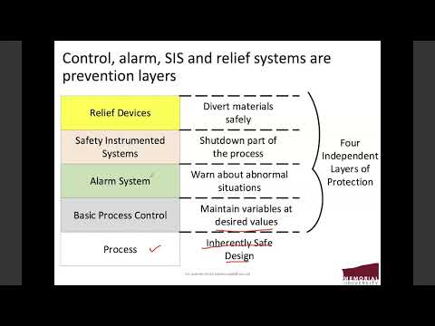 Lecture 5 - What is Layers of Protection Analysis (LOPA)?